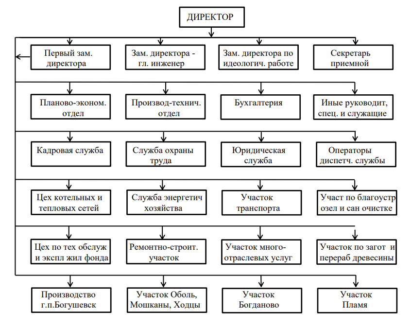 Диаграмма 2026